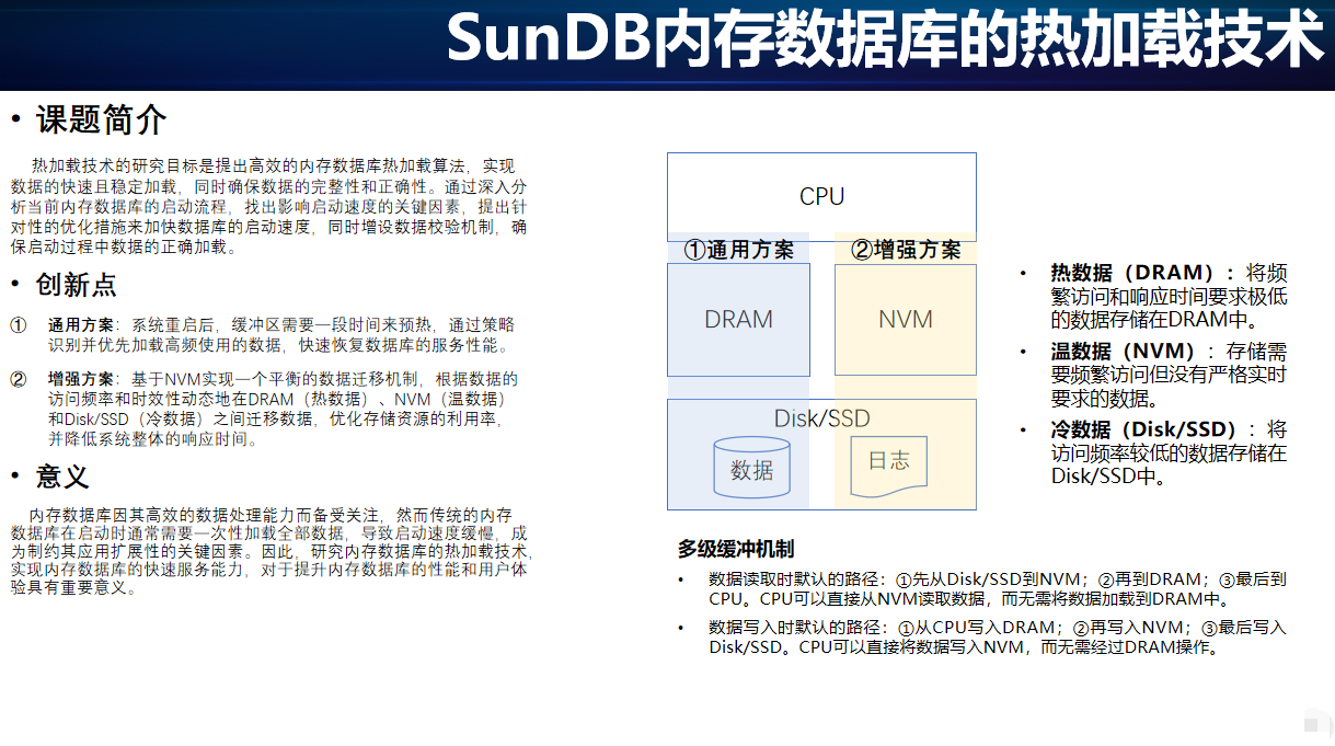 内存数据库热加载技术